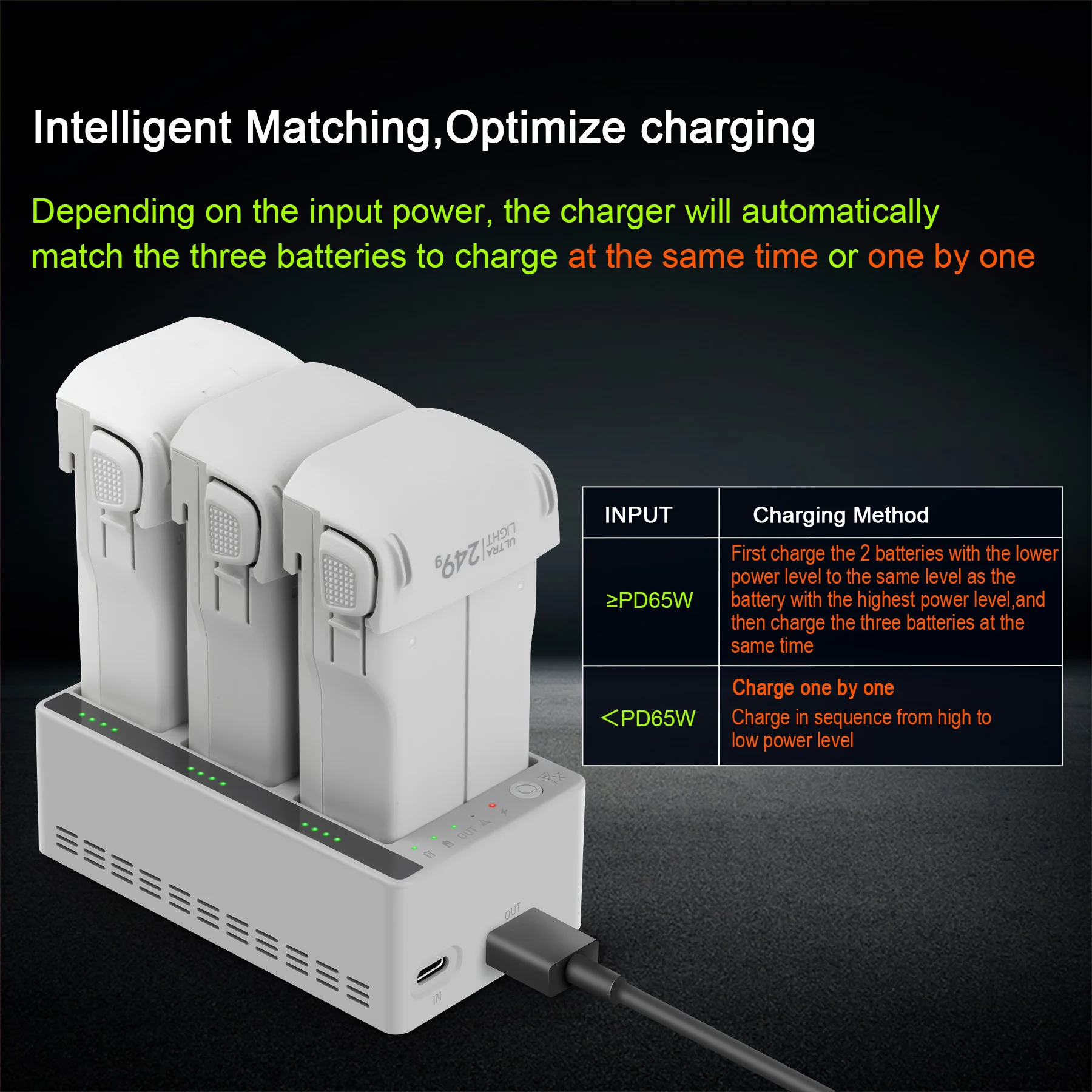 Charger Hub for DJI LITO 1 X1  - Drone Charging Hub のレビューと価格