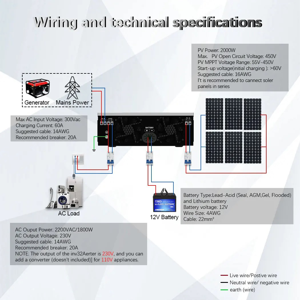 ECGSOLAX 3KW 1.8KW Solar Hybri - Drone Solar Charger のレビューと価格