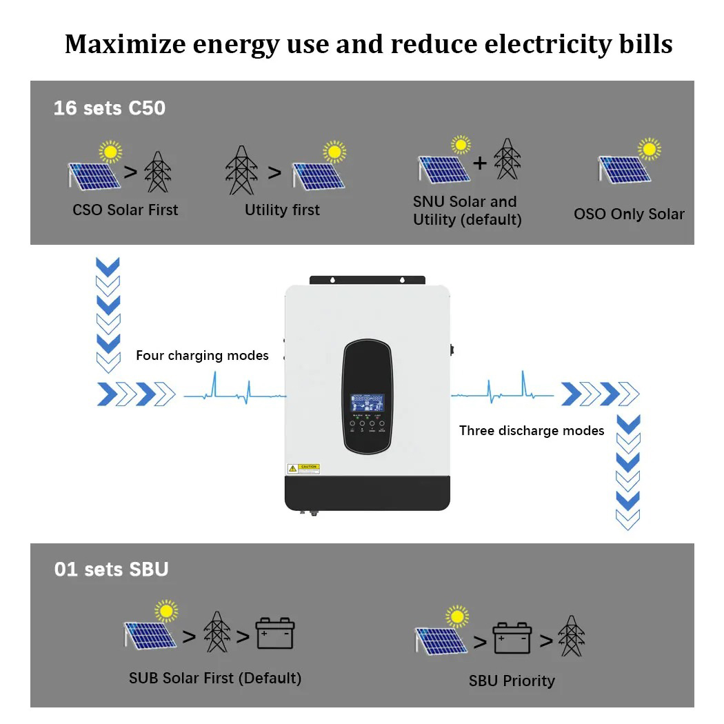 ECGSOLAX 3KW 1.8KW Solar Hybri - Drone Solar Charger のレビューと価格