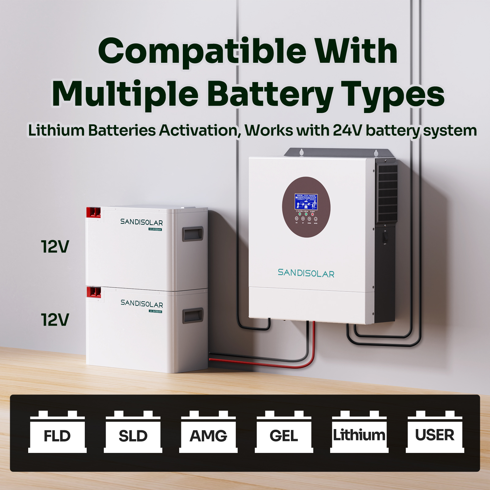 SANDISOLAR 3KW Hybrid Solar In - Drone Solar Charger のレビューと価格