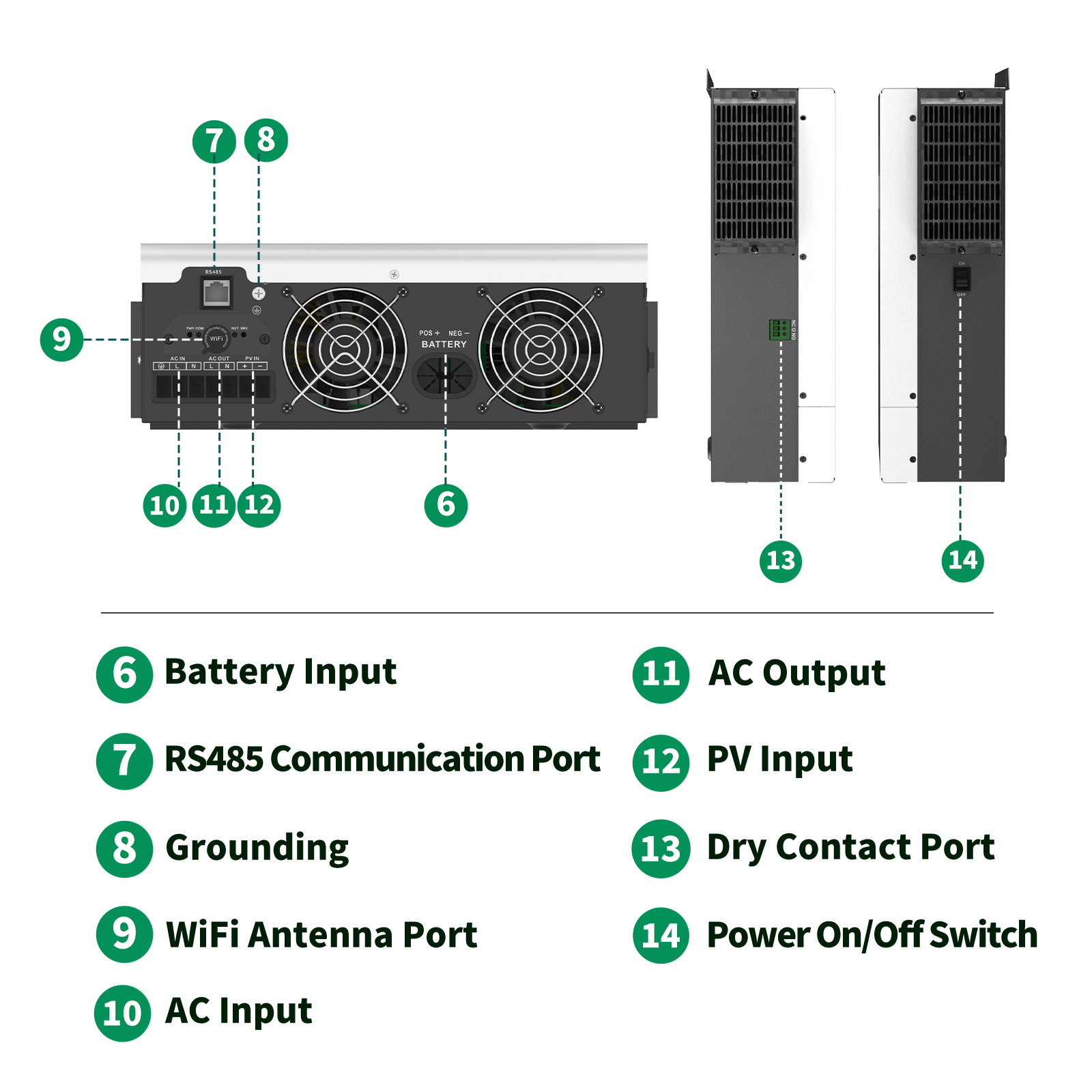 SANDISOLAR 3KW Hybrid Solar In - Drone Solar Charger のレビューと価格