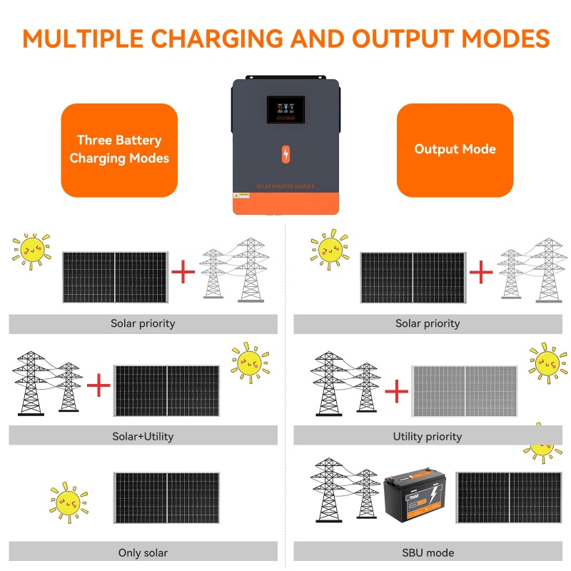 PowMr 4.2KW Off Grid Inverter  - Drone Solar Charger のレビューと価格