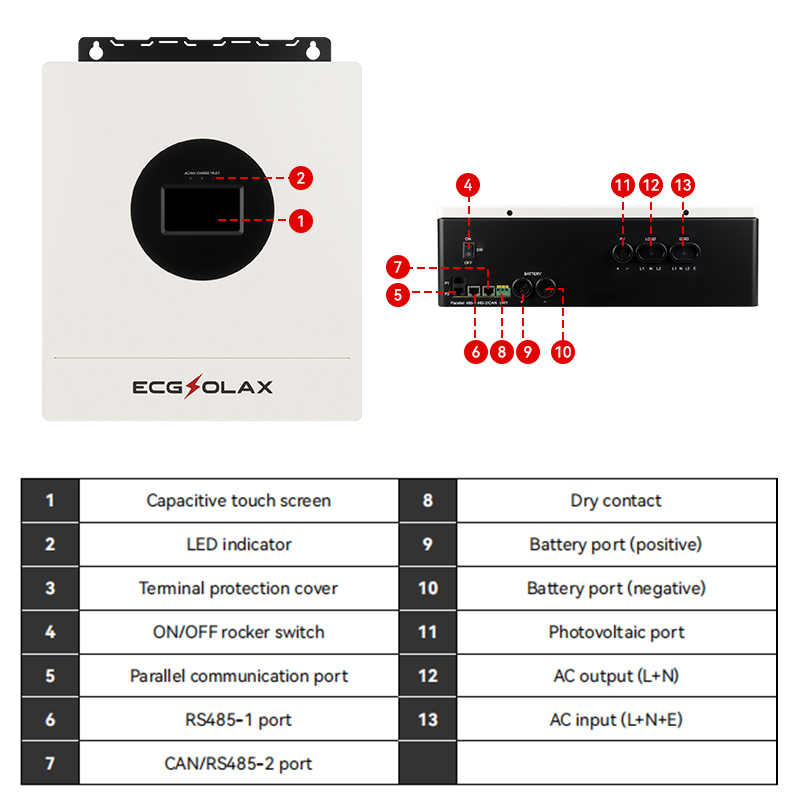 ECGSOLAX 7KW Hybrid Solar Inve - Drone Solar Charger のレビューと価格