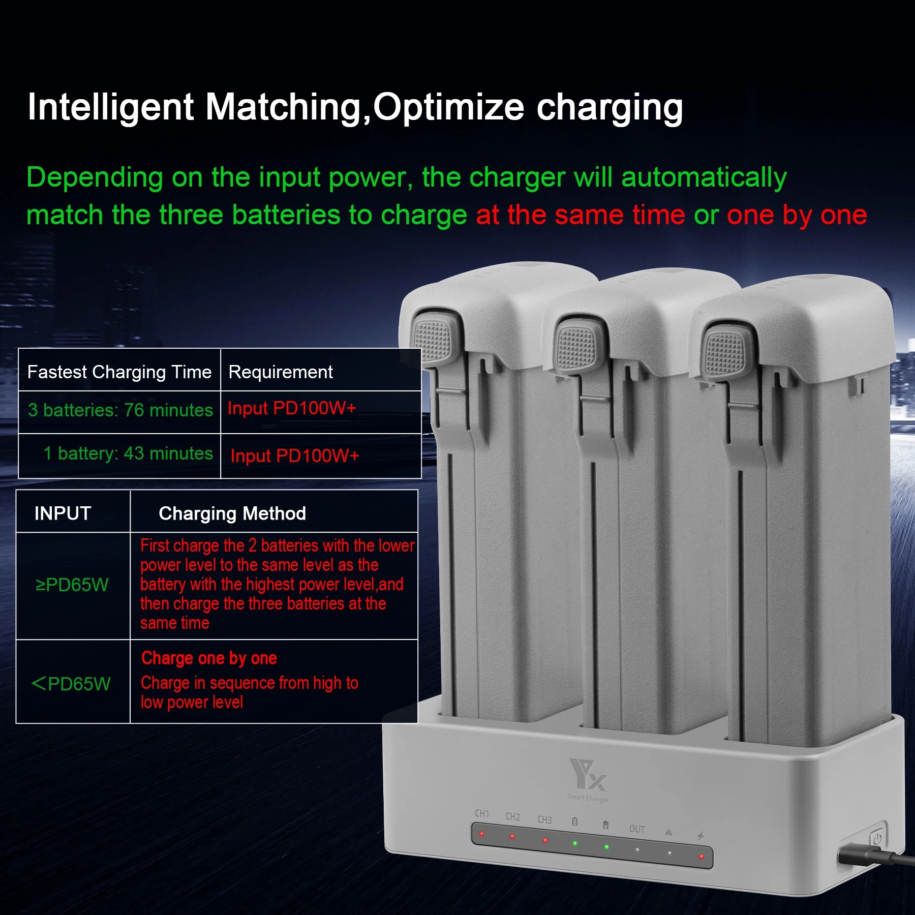 For DJI AVATA360 Drone Battery - Drone Charging Hub のレビューと価格