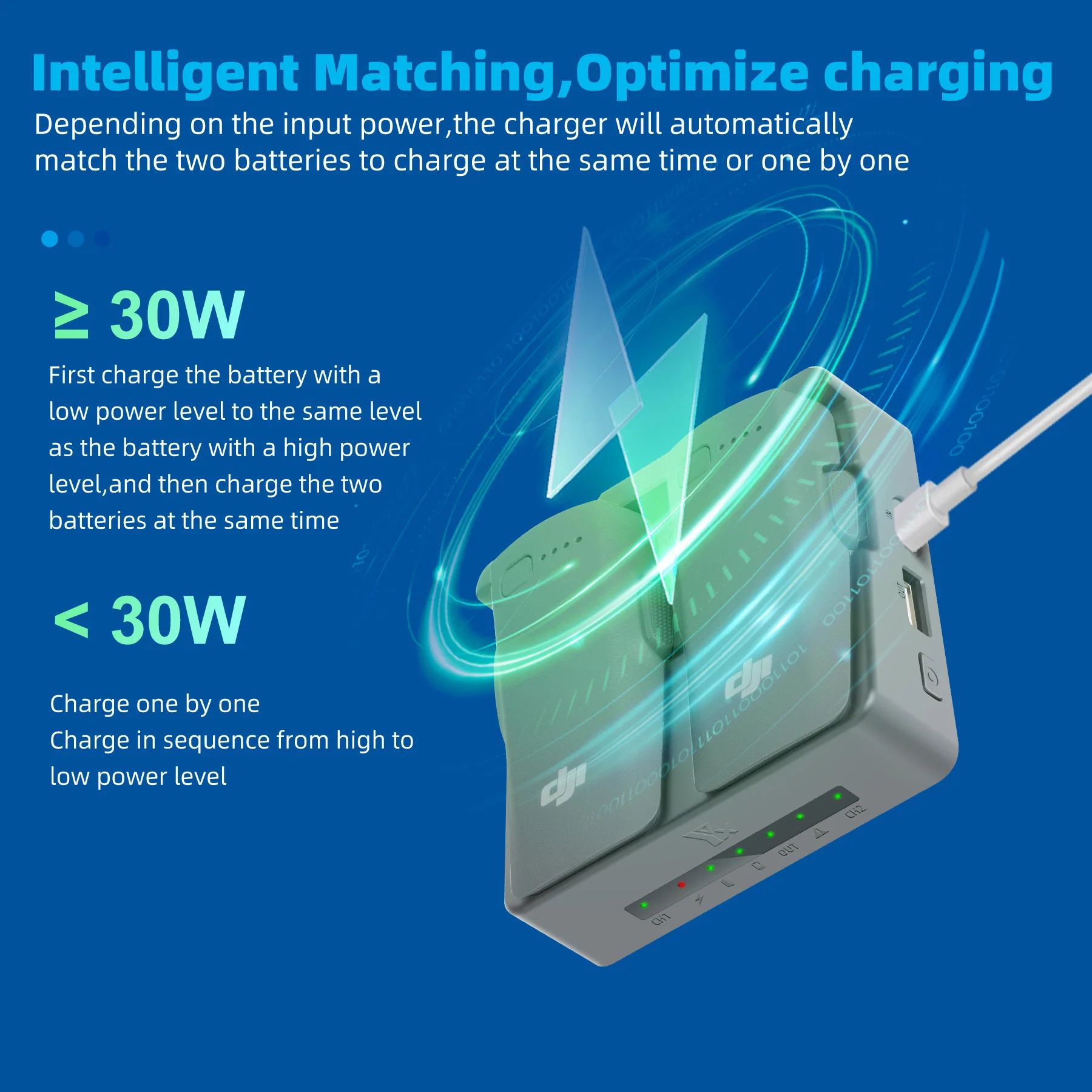 NEO 2 Fast Charging Hub Batter - Drone Charging Hub のレビューと価格