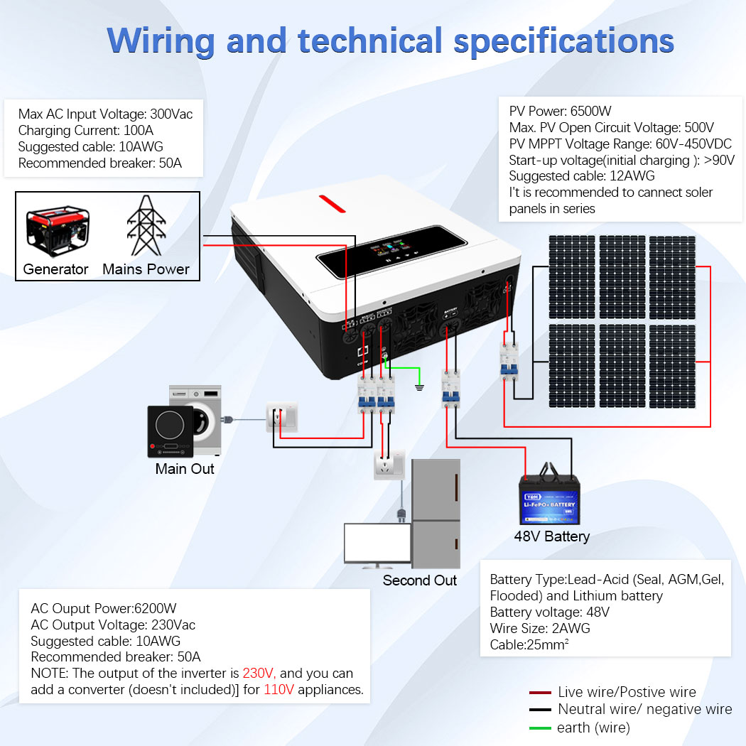 Y&H 6.2KW Hybrid Solar Inverte - Drone Solar Charger のレビューと価格