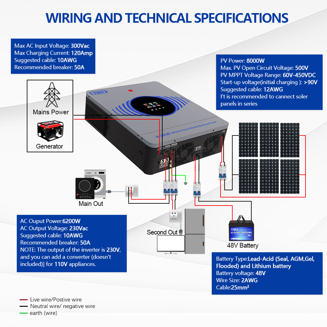 [Fast Delivery] 2026 Y&H 6.2KW - Drone Solar Charger のレビューと価格