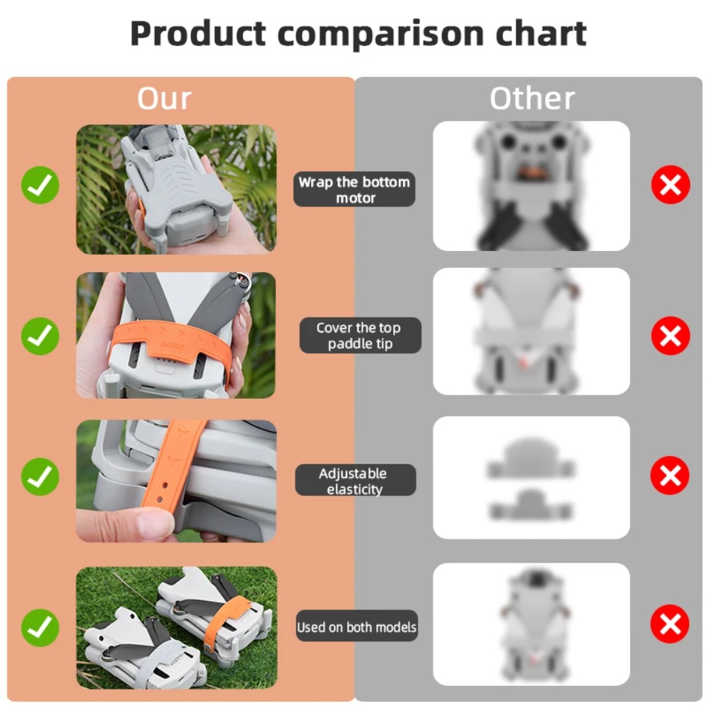 Propeller Holder Stabilizers f - Drone Propeller Holder のレビューと価格