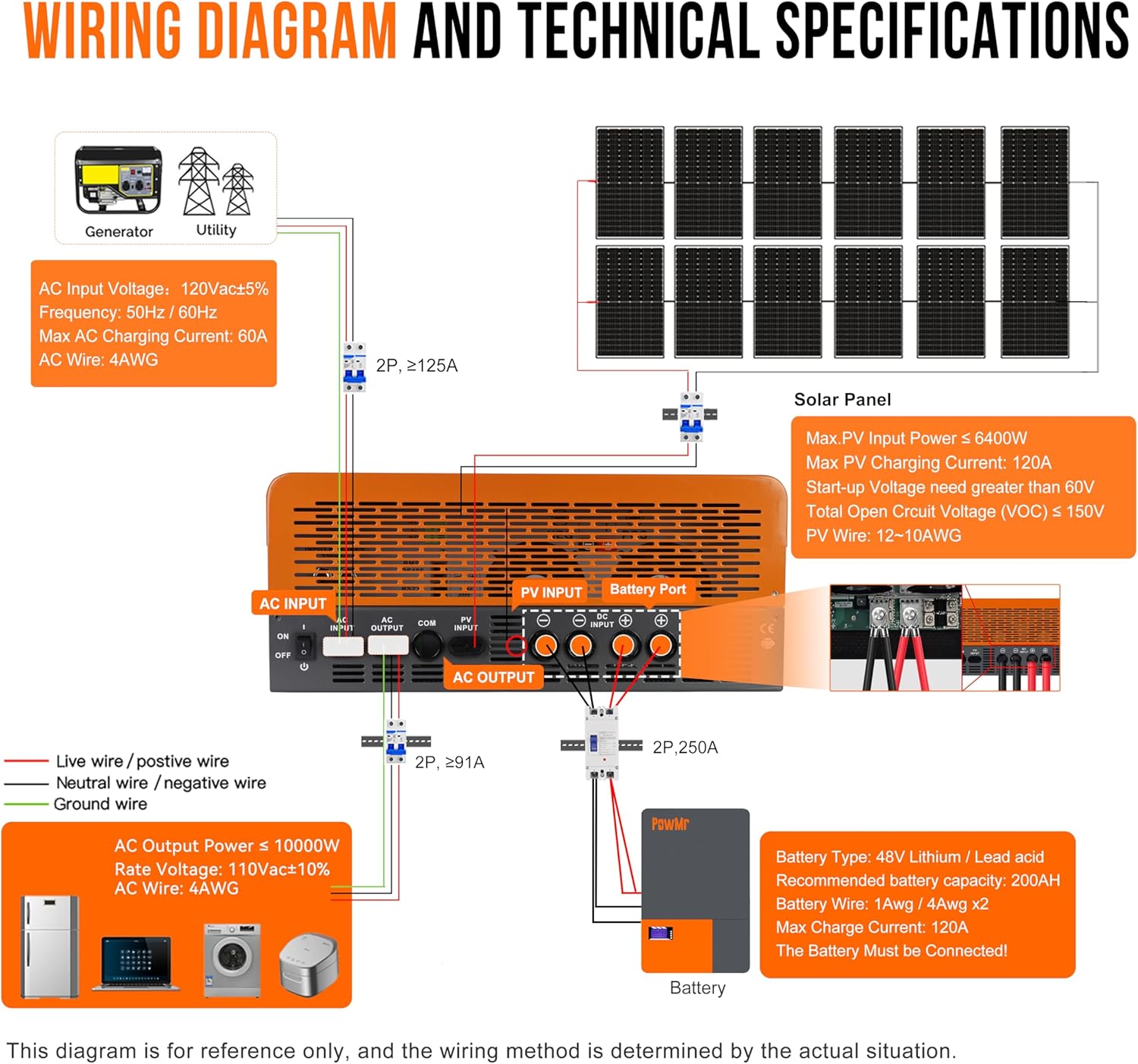 PowMr 10KW 5KW Split Phase Inv - Drone Solar Charger のレビューと価格